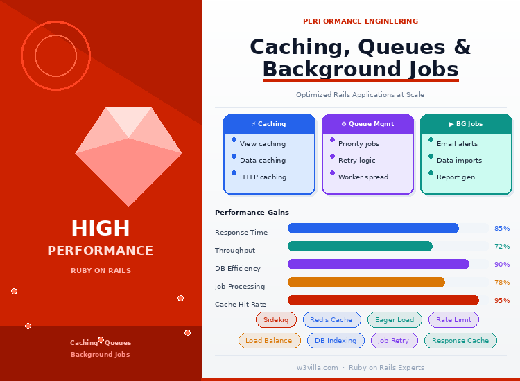 High performance rails feature · 